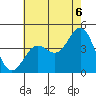 Tide chart for El Segundo, Santa Monica Bay, California on 2021/07/6