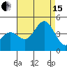 Tide chart for El Segundo, Santa Monica Bay, California on 2021/08/15