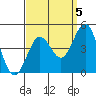 Tide chart for El Segundo, Santa Monica Bay, California on 2021/09/5