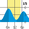 Tide chart for El Segundo, Santa Monica Bay, California on 2021/11/15