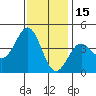 Tide chart for El Segundo, Santa Monica Bay, California on 2021/12/15
