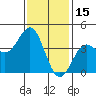 Tide chart for El Segundo, Santa Monica Bay, California on 2022/01/15