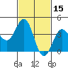Tide chart for El Segundo, Santa Monica Bay, California on 2022/02/15
