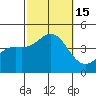 Tide chart for El Segundo, Santa Monica Bay, California on 2022/10/15