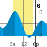 Tide chart for El Segundo, Santa Monica Bay, California on 2022/12/6