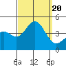 Tide chart for El Segundo, Santa Monica Bay, California on 2023/09/20