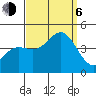 Tide chart for El Segundo, Santa Monica Bay, California on 2023/09/6