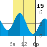 Tide chart for El Segundo, Santa Monica Bay, California on 2023/10/15