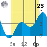 Tide chart for El Segundo, Santa Monica Bay, California on 2024/05/23