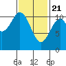 Tide chart for Elbow Bay, Alaska on 2021/02/21