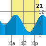 Tide chart for Elbow Bay, Alaska on 2021/04/21