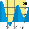 Tide chart for Elbow Bay, Alaska on 2021/06/25
