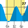Tide chart for Elbow Bay, Alaska on 2022/07/27