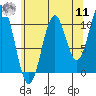 Tide chart for Elbow Bay, Alaska on 2022/08/11