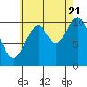 Tide chart for Elbow Bay, Alaska on 2022/08/21