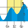 Tide chart for Elbow Bay, Alaska on 2022/09/5