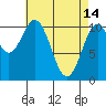 Tide chart for Elbow Bay, Alaska on 2023/04/14
