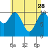 Tide chart for Elbow Bay, Alaska on 2023/04/28