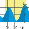Tide chart for Elbow Bay, Alaska on 2023/06/11