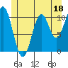Tide chart for Elbow Bay, Alaska on 2023/06/18