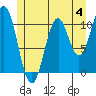 Tide chart for Elbow Bay, Alaska on 2023/06/4