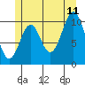 Tide chart for Elbow Bay, Alaska on 2023/07/11