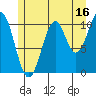 Tide chart for Elbow Bay, Alaska on 2023/07/16