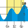 Tide chart for Elbow Bay, Alaska on 2023/08/10