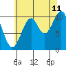 Tide chart for Elbow Bay, Alaska on 2023/08/11