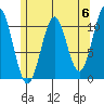 Tide chart for Elbow Bay, Alaska on 2024/05/6