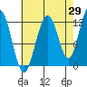 Tide chart for Eliza Harbor, Admiralty Island, Frederick Sound, Alaska on 2023/08/29