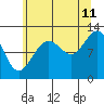 Tide chart for Eliza Harbor, Liesnoi Island, Frederick Sound, Alaska on 2023/08/11