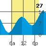 Tide chart for Eliza Harbor, Liesnoi Island, Frederick Sound, Alaska on 2023/08/27