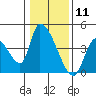 Tide chart for Elk River RR Bridge, Humboldt Bay, California on 2021/01/11