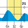 Tide chart for Elk River RR Bridge, Humboldt Bay, California on 2021/02/21