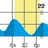 Tide chart for Elk River RR Bridge, Humboldt Bay, California on 2021/03/22