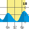 Tide chart for Elk River RR Bridge, Humboldt Bay, California on 2021/06/18