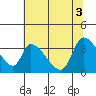 Tide chart for Elk River RR Bridge, Humboldt Bay, California on 2021/06/3