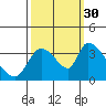 Tide chart for Elk River RR Bridge, Humboldt Bay, California on 2021/09/30