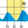 Tide chart for Elk River RR Bridge, Humboldt Bay, California on 2022/06/21