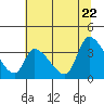 Tide chart for Elk River RR Bridge, Humboldt Bay, California on 2022/06/22