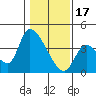 Tide chart for Elk River RR Bridge, Humboldt Bay, California on 2023/01/17