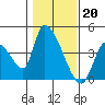 Tide chart for Elk River RR Bridge, Humboldt Bay, California on 2023/01/20