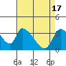 Tide chart for Elk River RR Bridge, Humboldt Bay, California on 2024/04/17