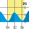 Tide chart for Elk River RR Bridge, Humboldt Bay, California on 2024/04/21