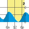 Tide chart for Elk River RR Bridge, Humboldt Bay, California on 2024/05/2