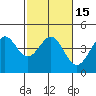 Tide chart for Elkhorn Yacht Club, Monterey Bay, California on 2021/02/15