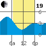 Tide chart for Elkhorn Yacht Club, Monterey Bay, California on 2021/02/19