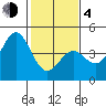 Tide chart for Elkhorn Yacht Club, Monterey Bay, California on 2021/02/4