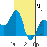 Tide chart for Elkhorn Yacht Club, Monterey Bay, California on 2021/02/9